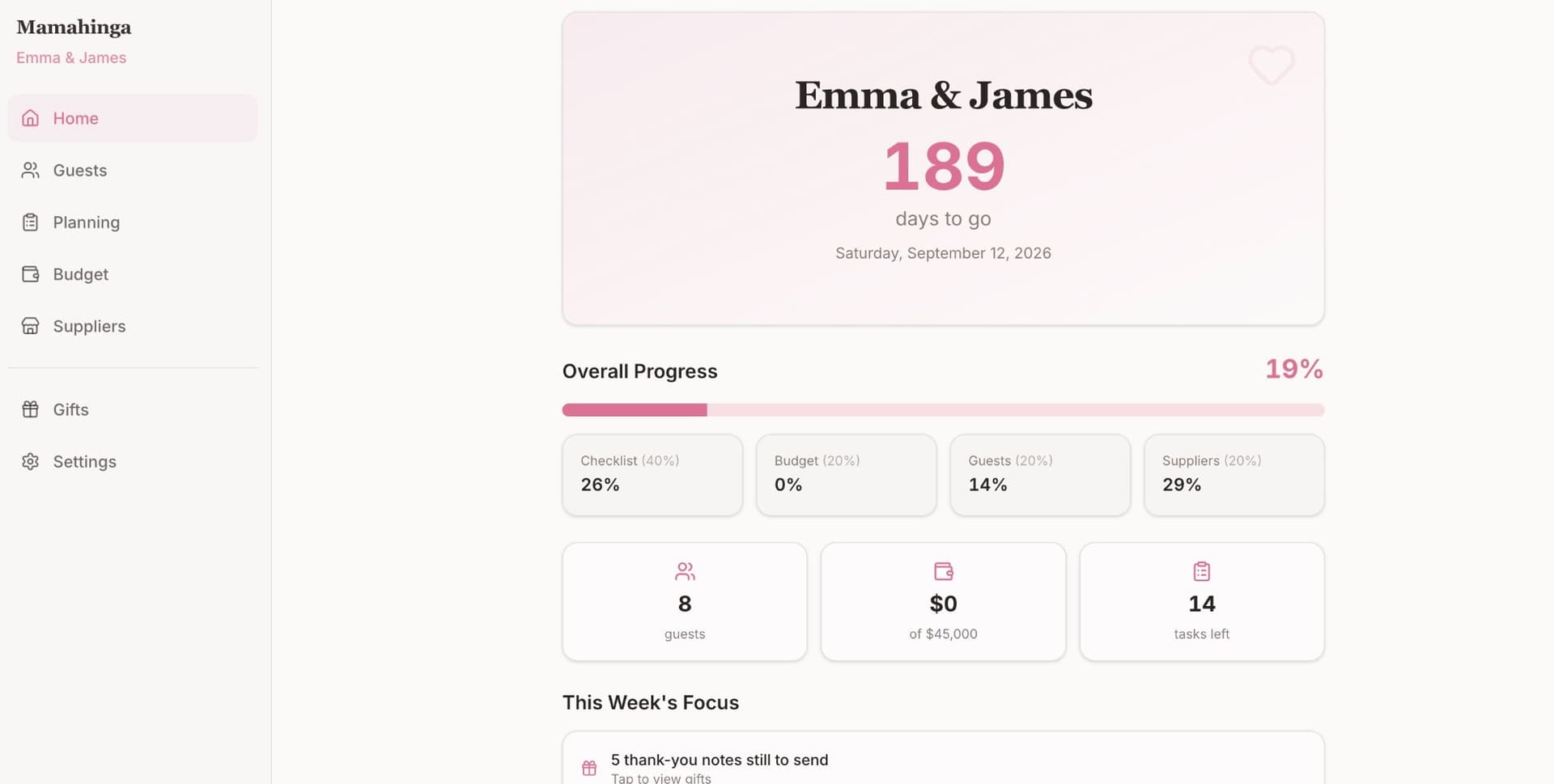 Mamahinga wedding planning dashboard showing countdown, budget, guest RSVP status and upcoming tasks